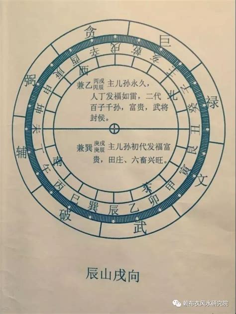 坐辰向戌八運|【坐辰向戌】坐辰向戌的房子有哪些獨特風水運勢？